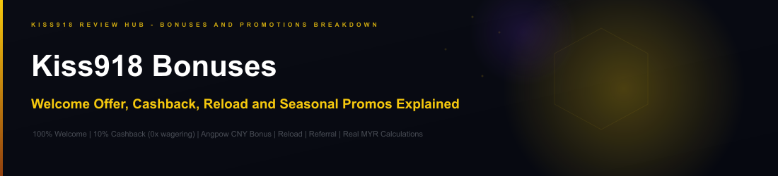 Kiss918 bonus guide showing welcome offer cashback and reload promotions for Malaysian players